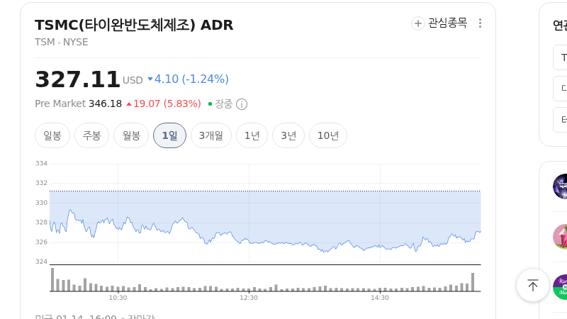 tsmc 주가 실시간 정보