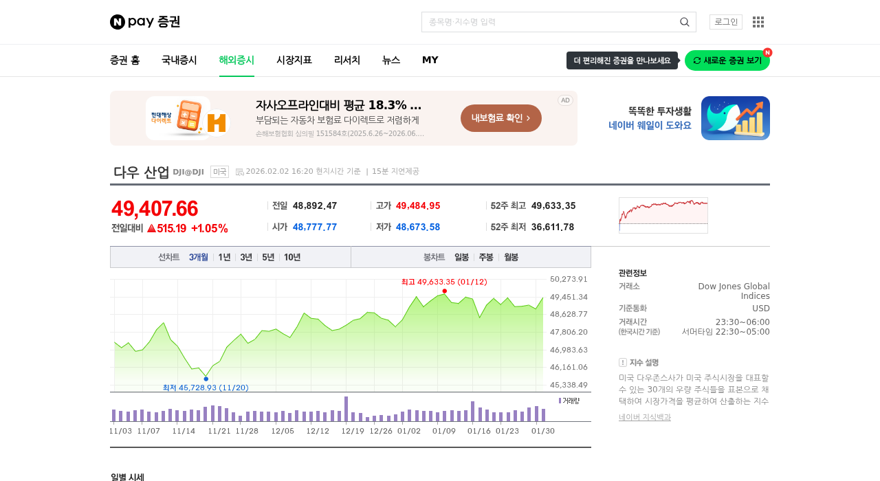다우지수 실시간 정보